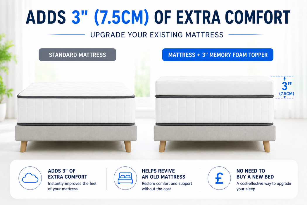 Memory Foam Mattress Topper – 3 Inch, CertiPUR Certified, Luxury Easy-Fit Cover
